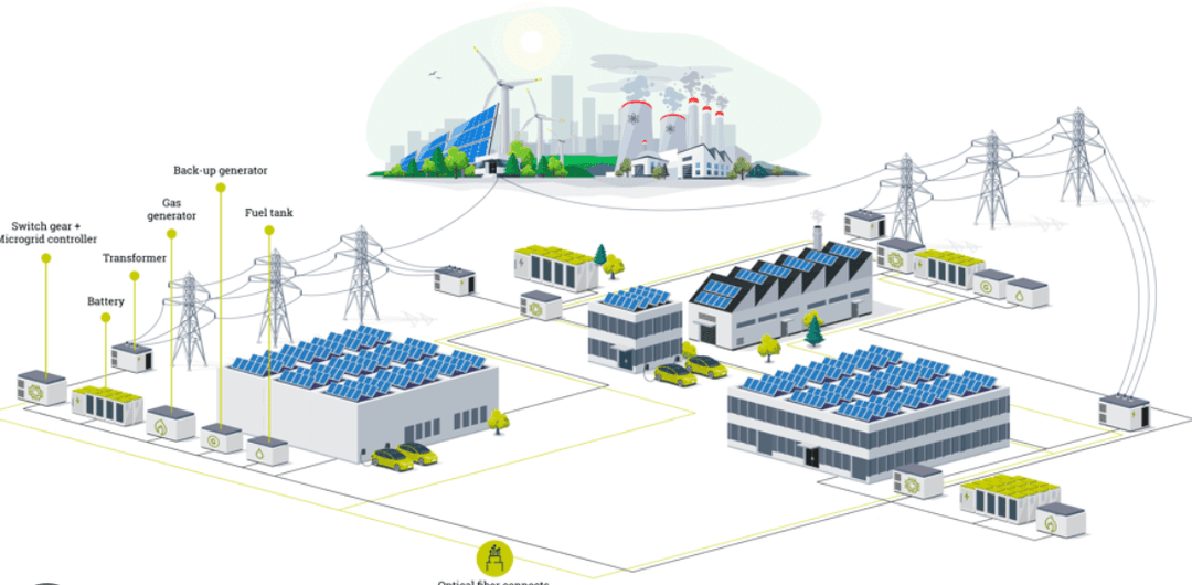 Industrial Energy Hub